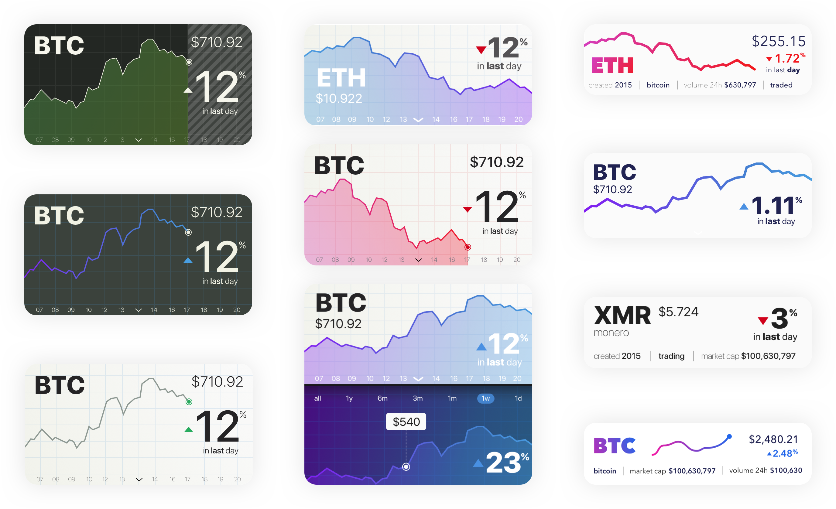 Trends development cointinuum