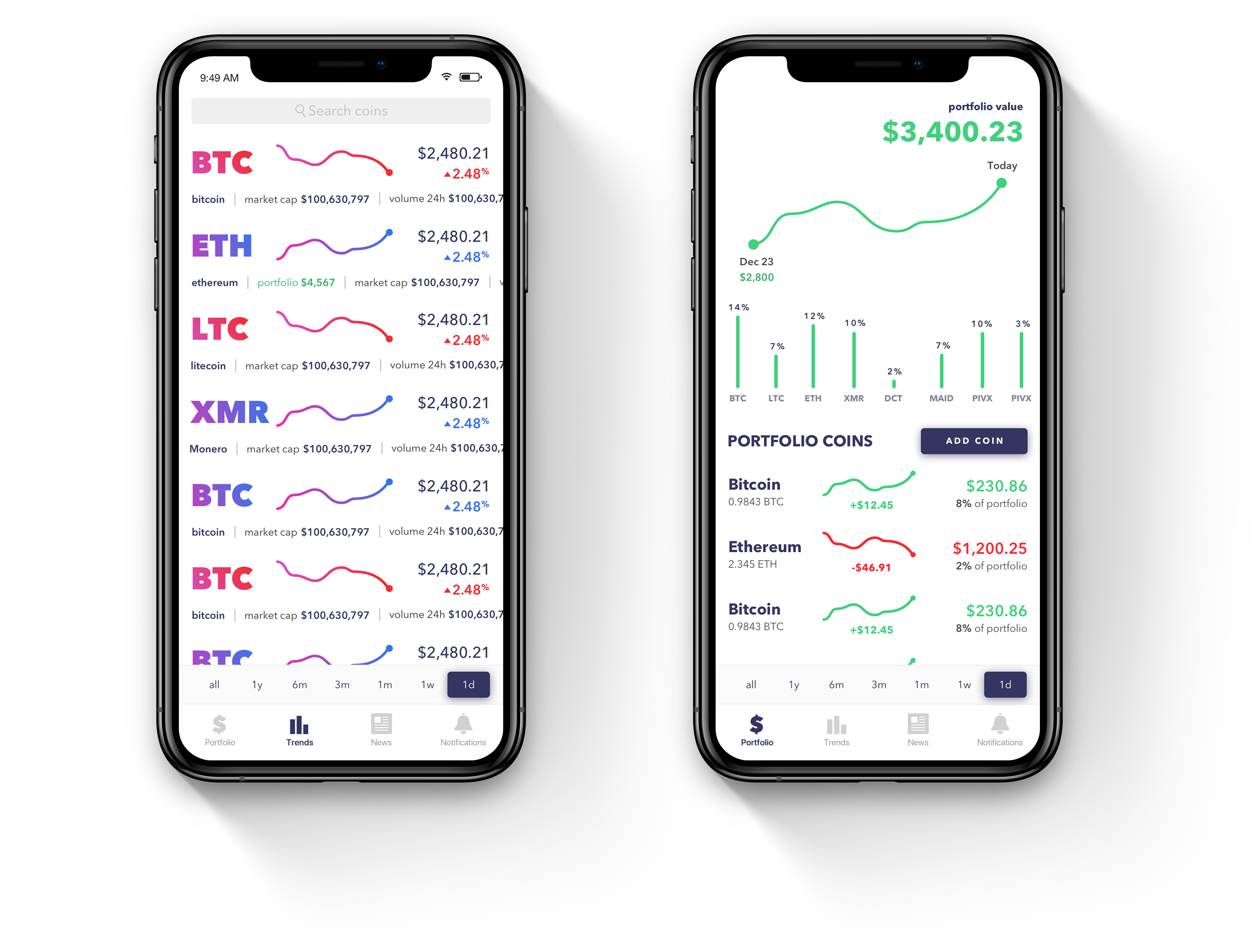 Trends portfolio cointinuum