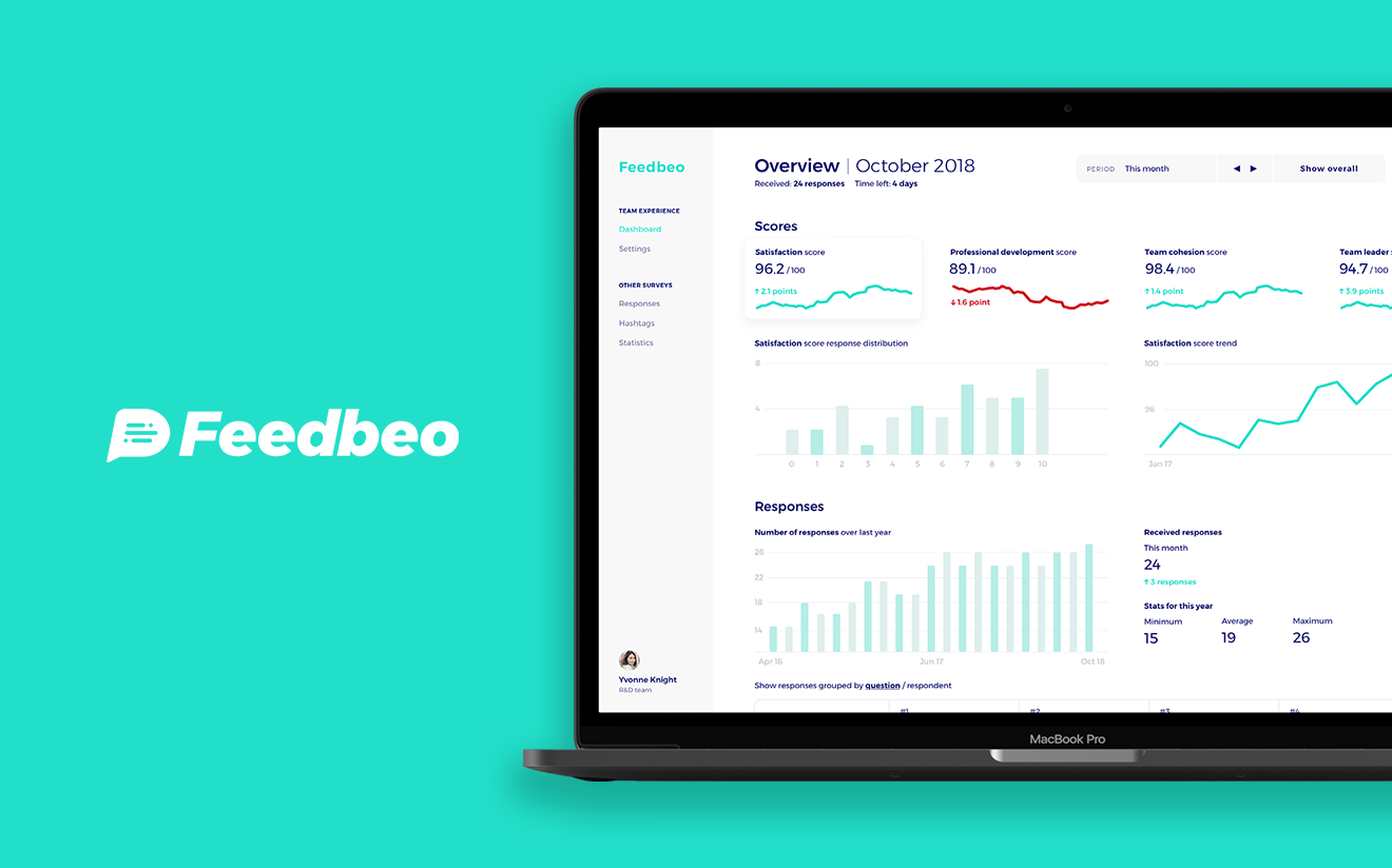 Feedbeo thumbnail
